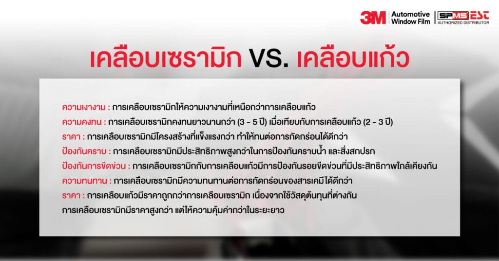 เคลือบเซรามิก VS. เคลือบแก้ว
