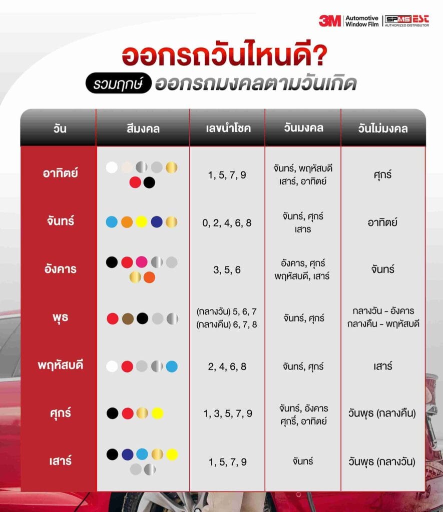 ออกรถวันไหนดี? รวมฤกษ์ออกรถมงคลตามวันเกิด