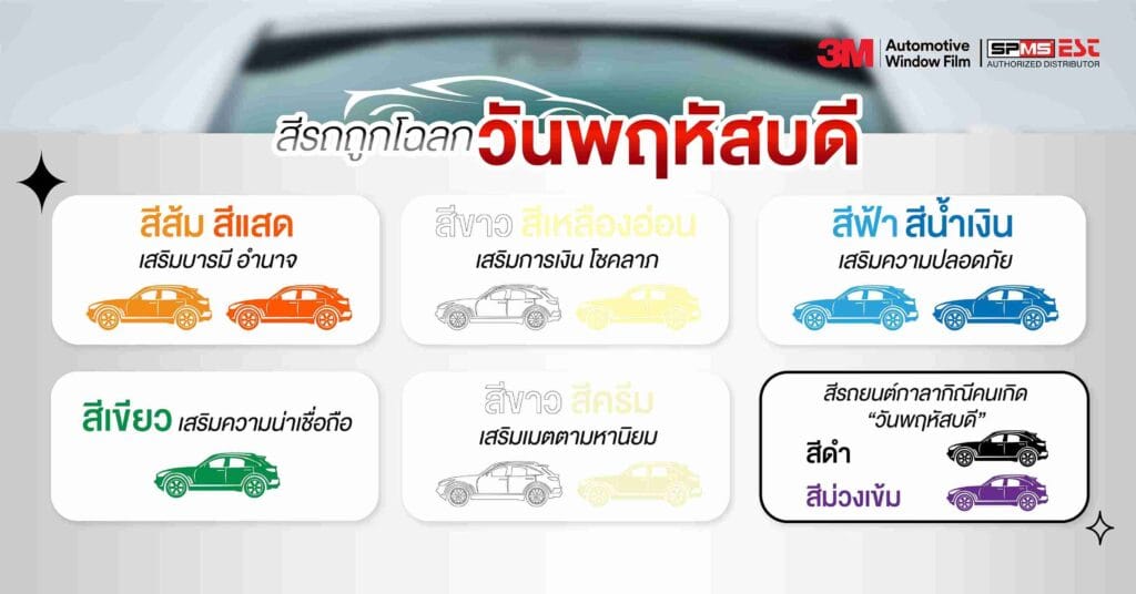 สีรถมงคลถูกโฉลกตามวันเกิดวันพฤหัสบดี